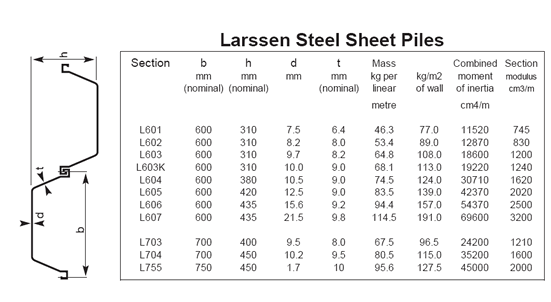 Affable Piling Sheet Piles